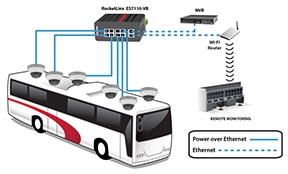 GIẢI PHÁP CAMERA CHO XE BUÝT, XE KHÁCH - LH: 0936 355 335